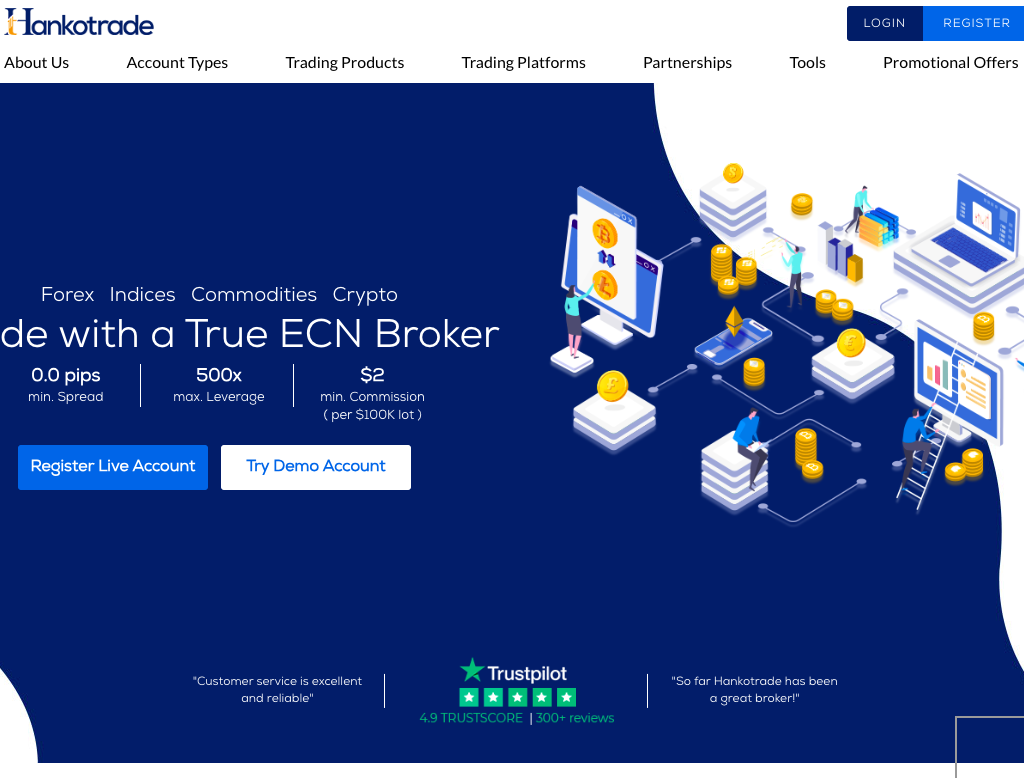Hankotrade Review