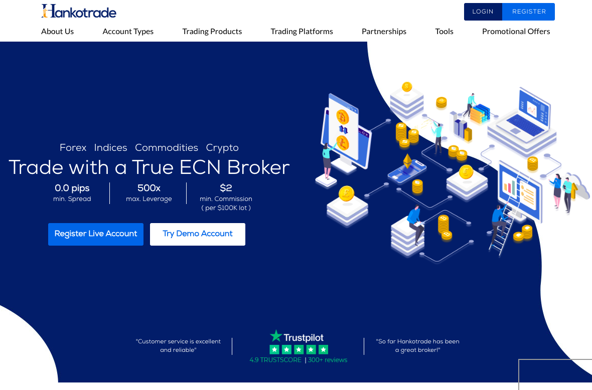 Hankotrade Review