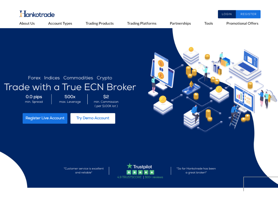 hankotrade-review
