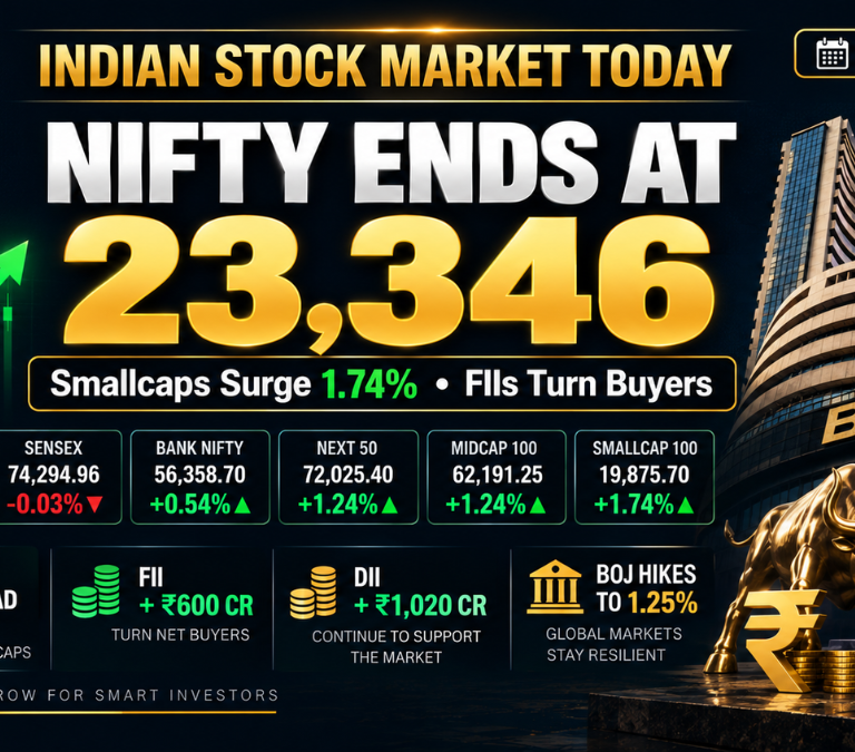 Indian stock market today on 18 September 2026 with Nifty at 23,346 as smallcaps surge 1.74% and FIIs turn net buyers