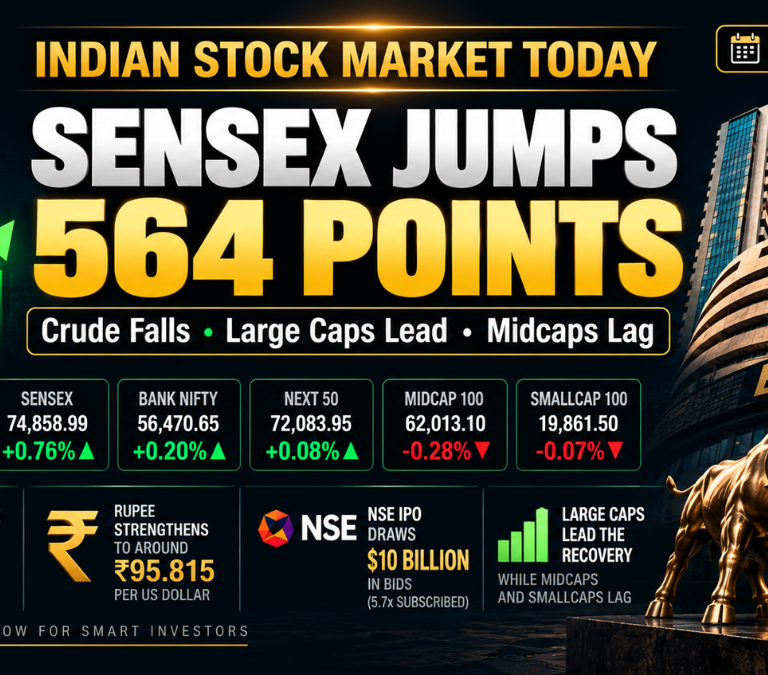 Indian stock market today on 21 September 2026 with Sensex up 564 points as crude oil falls and large caps lead while midcaps lag