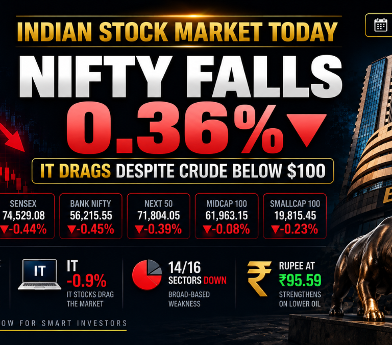 Indian stock market today on 22 September 2026 with Nifty down 0.36% as IT stocks fall despite Brent crude dropping below $100