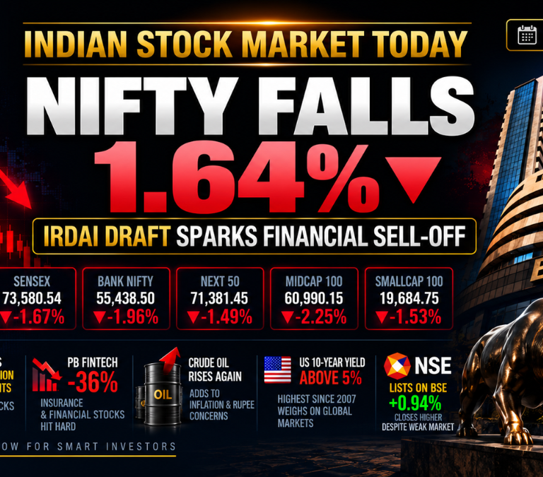 Indian stock market today on 24 September 2026 with Nifty down 1.64% after IRDAI insurance proposals trigger a financial-sector sell-off