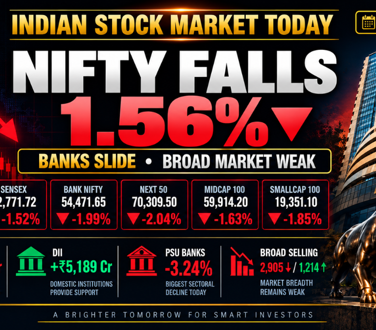 Indian stock market today on 28 September 2026 with Nifty down 1.56% as banks and broader markets decline.