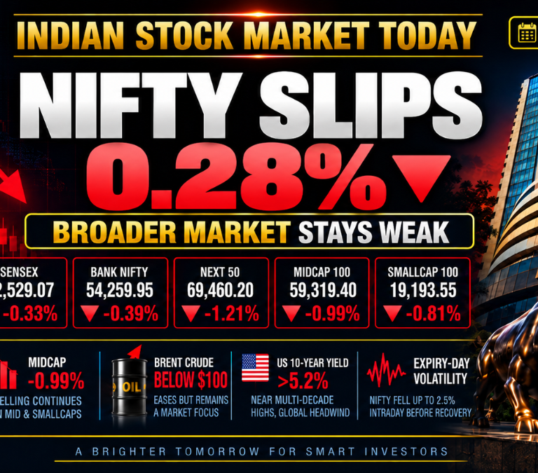 Indian stock market today on 29 September 2026 with Nifty down 0.28% as broader markets remain weak, including declines in Next 50, midcaps and smallcaps.