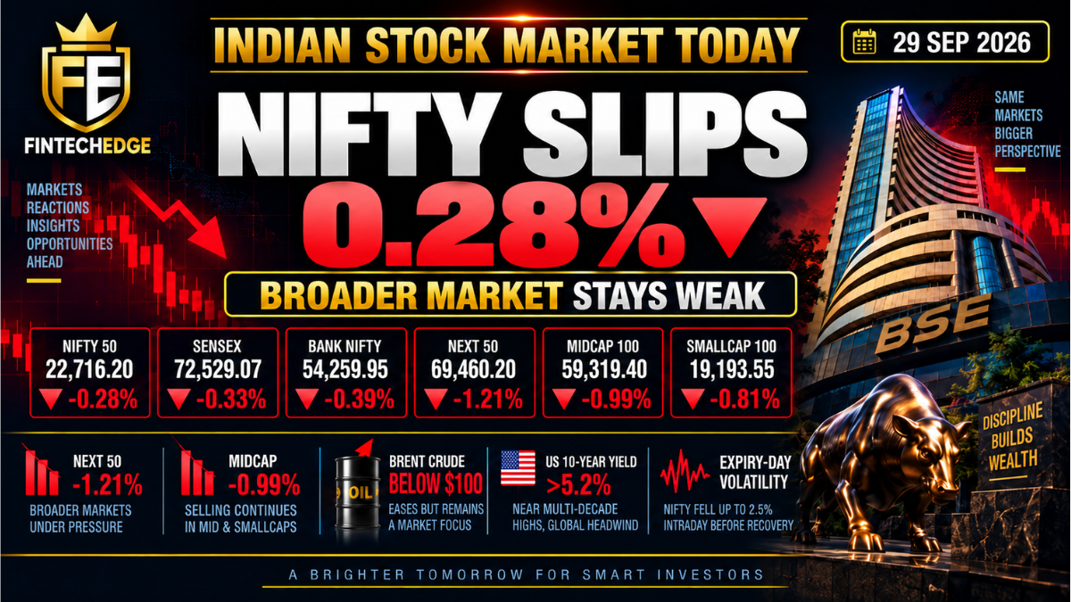 Indian stock market today on 29 September 2026 with Nifty down 0.28% as broader markets remain weak, including declines in Next 50, midcaps and smallcaps.