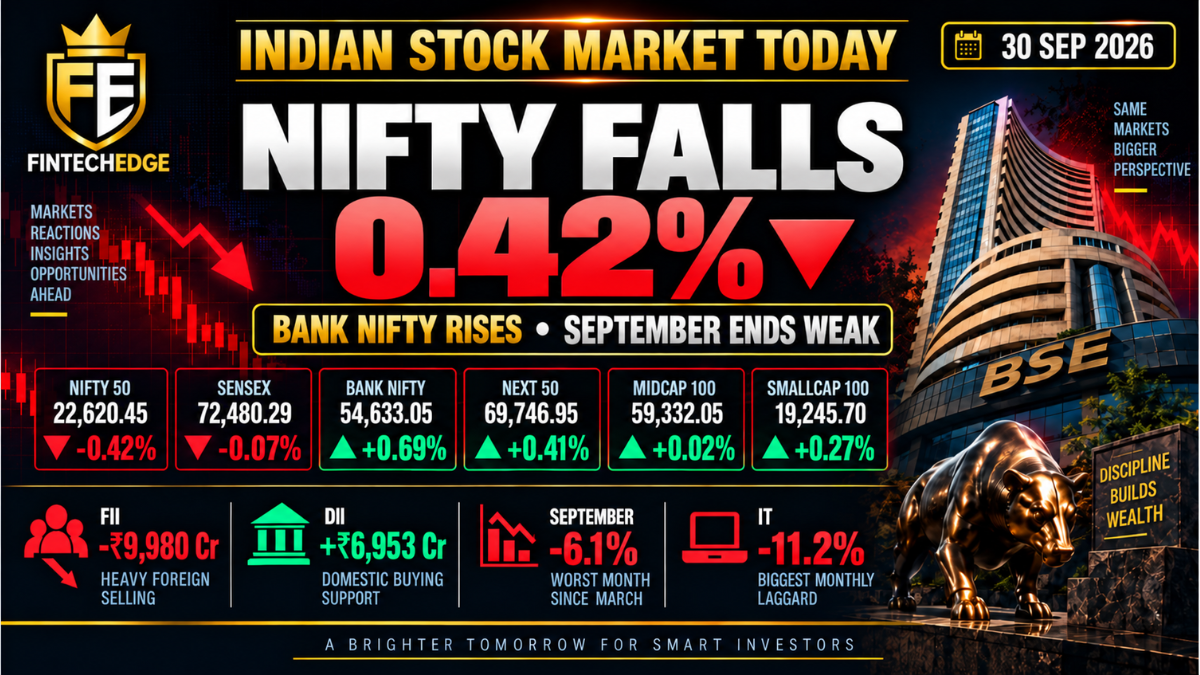 Indian stock market today on 30 September 2026 with Nifty down 0.42%, Bank Nifty up 0.69%, and September ending as the worst month since March.