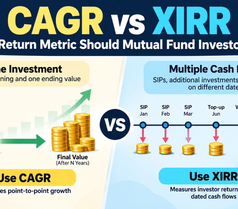 CAGR vs XIRR in mutual funds – which return metric investors should use