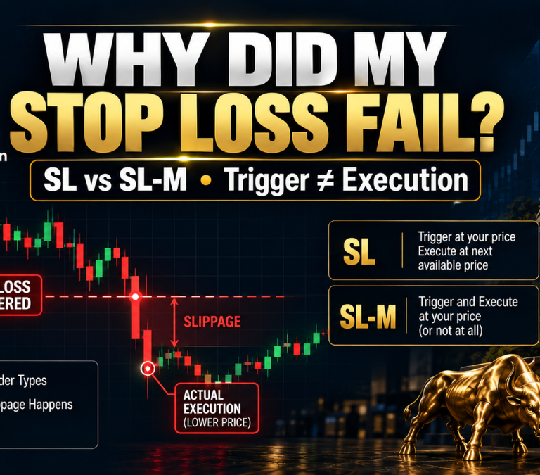 Stop loss triggered but not executed explained with SL vs SL-M order types