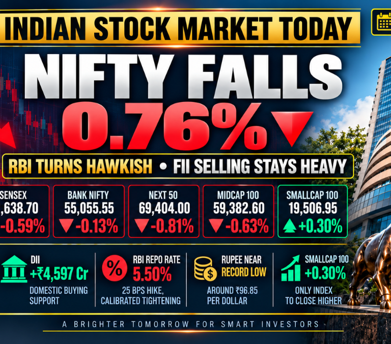 Indian stock market today on 7 October 2026 with Nifty down 0.76% after RBI hikes repo rate to 5.50%, while Bank Nifty holds up and smallcaps gain.
