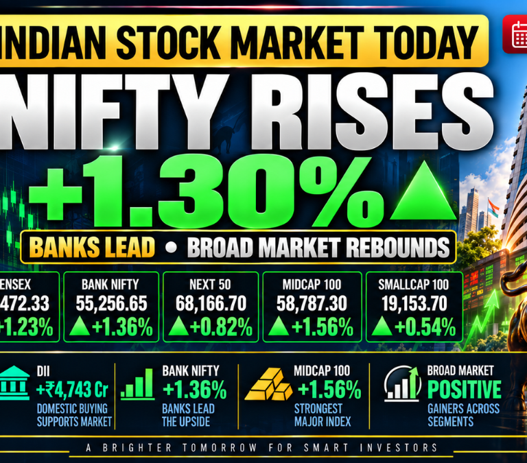 Indian stock market today on 9 October 2026 with Nifty up 1.30%, Bank Nifty and midcaps leading the rebound, while FII selling slows.