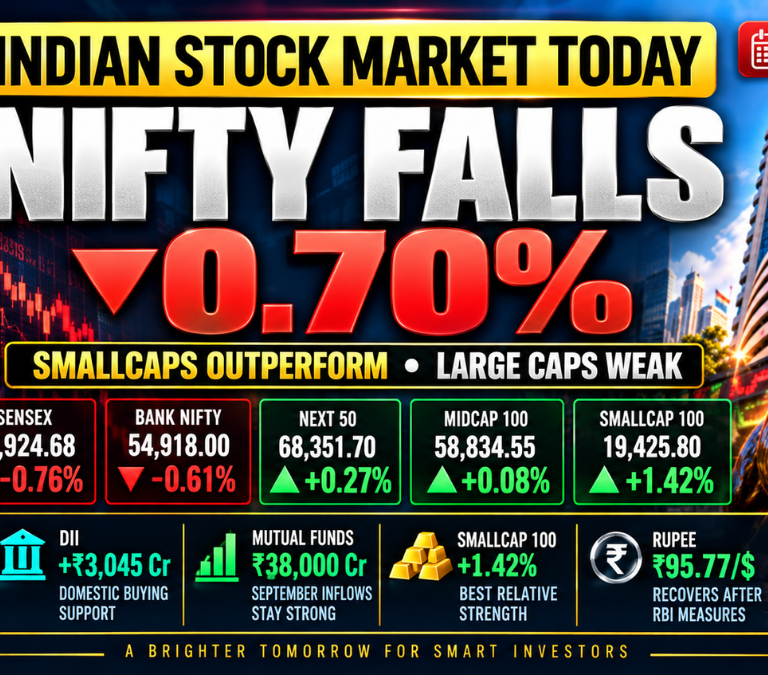 Indian stock market today on 12 October 2026 with Nifty down 0.70%, smallcaps up 1.42%, FII selling continuing and the rupee rebounding after RBI measures.