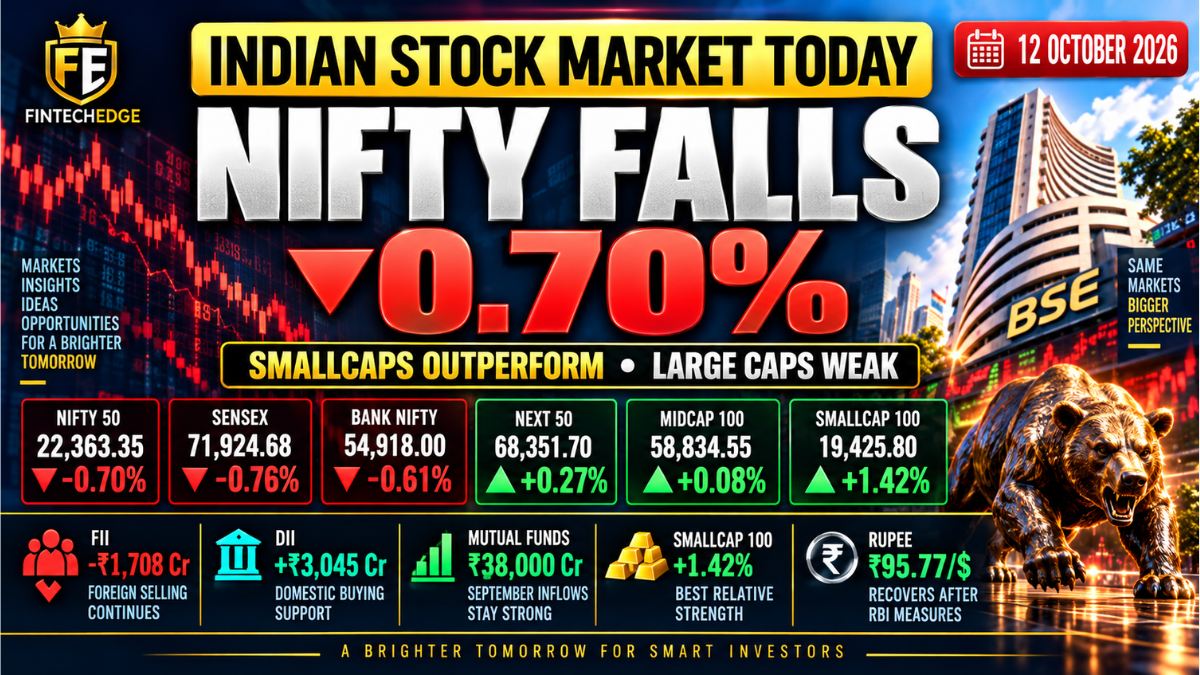 Indian stock market today on 12 October 2026 with Nifty down 0.70%, smallcaps up 1.42%, FII selling continuing and the rupee rebounding after RBI measures.