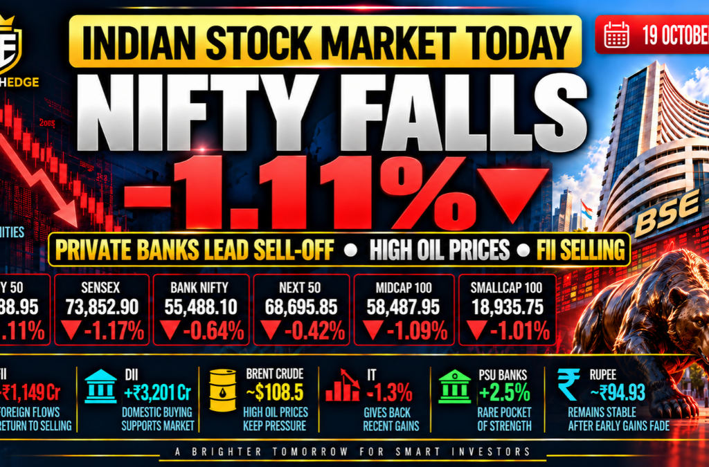 Indian stock market today on 19 October 2026 with Nifty down 1.11%, private banks leading the sell-off, Brent crude near $108.5 and FIIs returning to net selling.