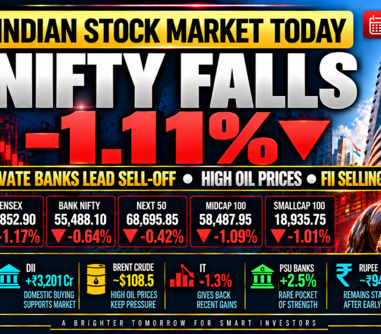 Indian stock market today on 19 October 2026 with Nifty down 1.11%, private banks leading the sell-off, Brent crude near $108.5 and FIIs returning to net selling.