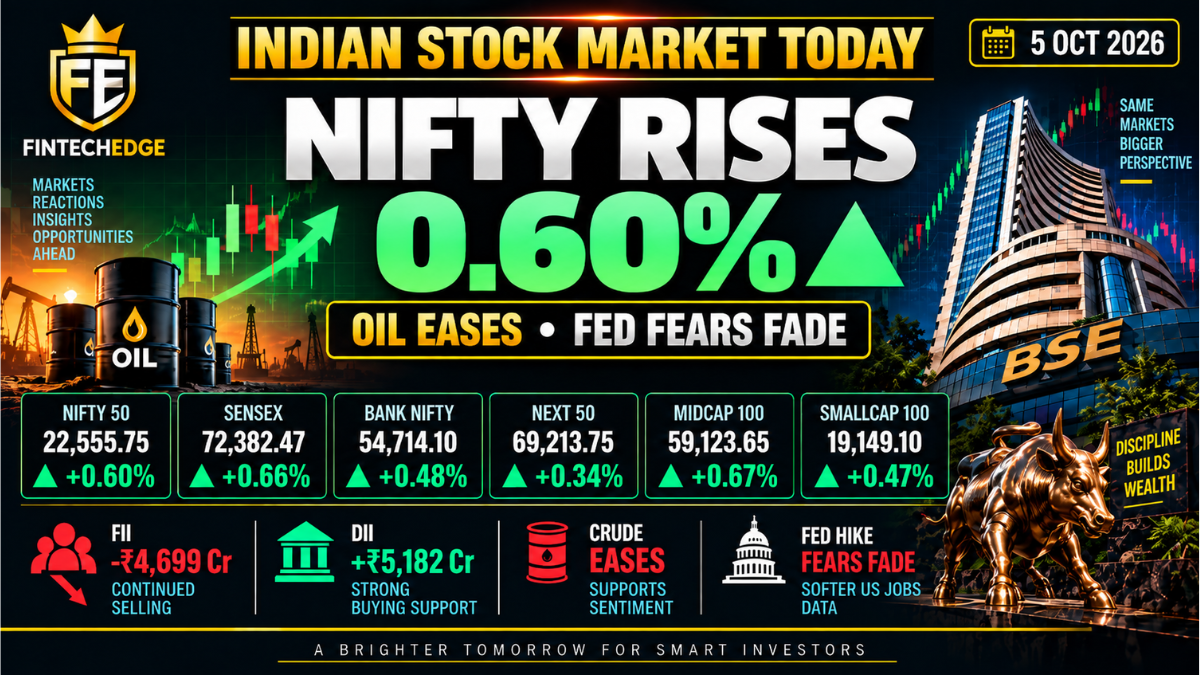 Indian stock market today on 5 October 2026 with Nifty up 0.60% as oil eases, Fed hike fears fade and broader markets recover.